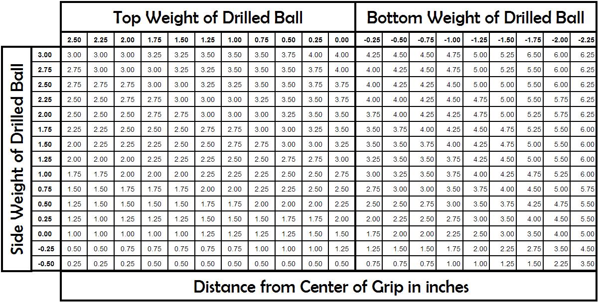 Bowling Ball Weight Chart