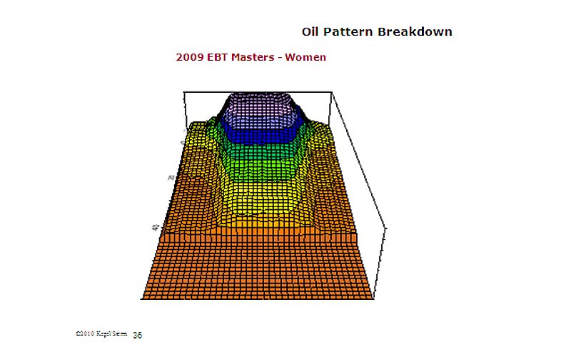 OilPatternBreakdown4.jpg