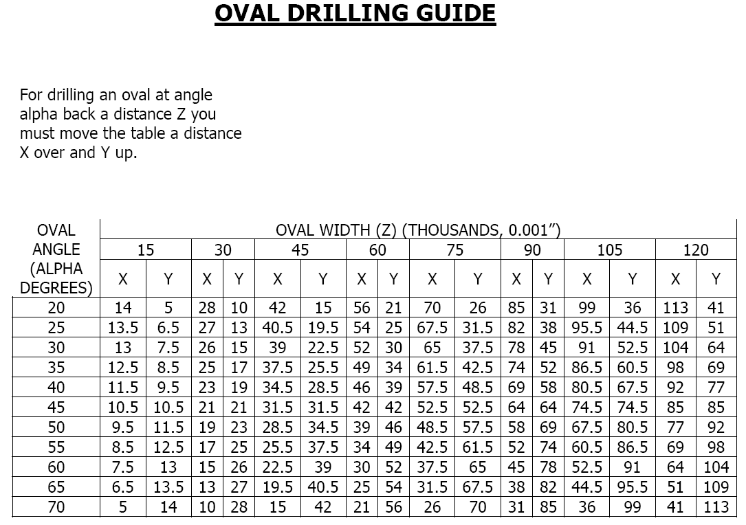 Oval Thumb Drilling Chart