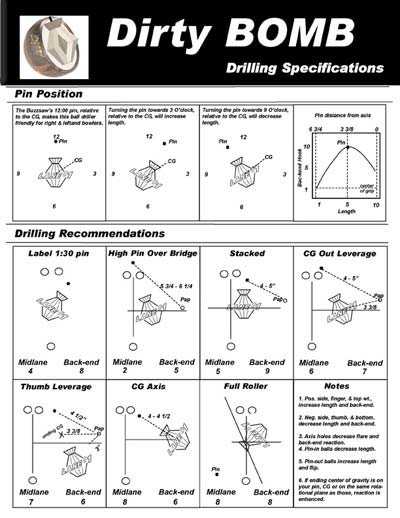 File:Dirty bomb drill sheet.jpg