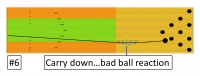 File:6 Carry Down Bad Ball Reaction.JPG