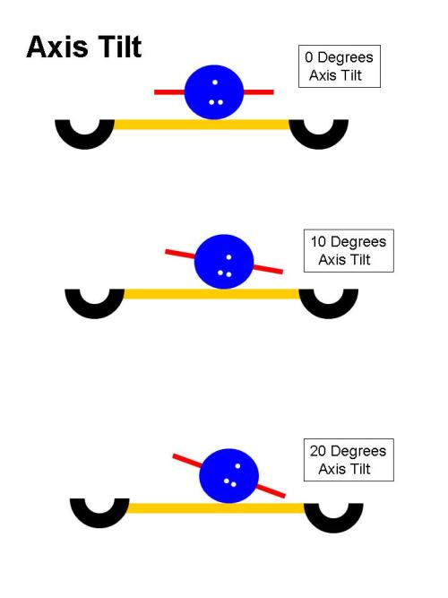 BowlingChat Wiki • FileAxis tilt.jpg