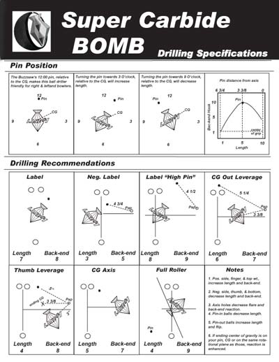 File:Super c bomb drill.jpg