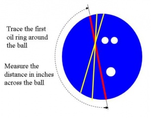 Bowling Ball Axis Tilt Chart