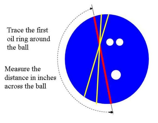 bowlingchat-wiki-axis-tilt