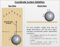 Axis Rotation Tilt Coordinate System Definition.jpg