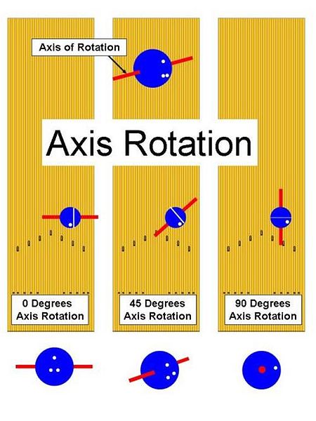 File:Axis rotation.jpg