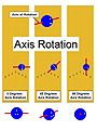 Axis rotation.jpg
