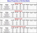 Mass Properties of Drilled Balls jpeg.jpg