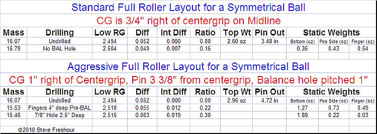 Full roller layouts Symmetrical.jpg