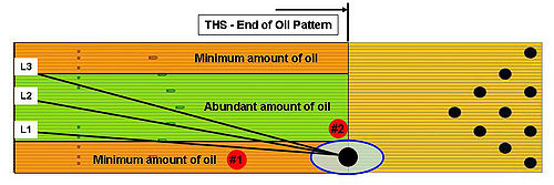 Standard Bowling House Oil Pattern