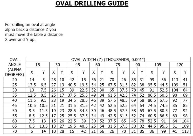 File:Ovalthumbdrillingguide.PNG