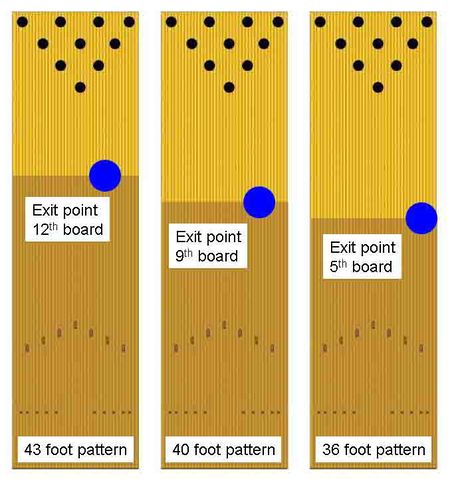 BowlingChat Wiki • Exit Point